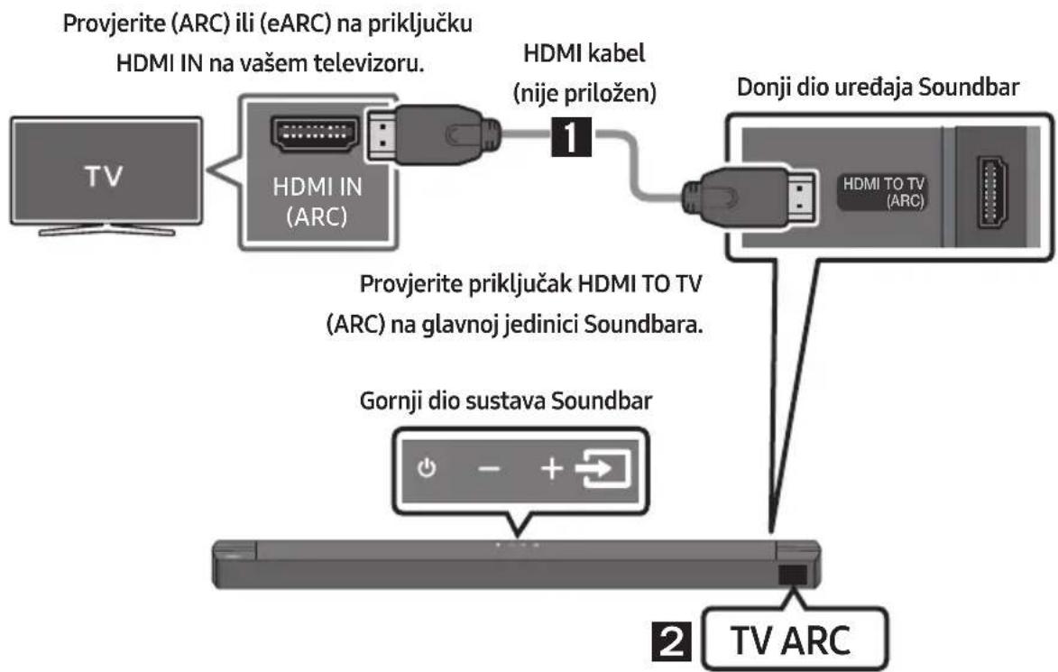 SAMSUNG HWB650 - OPREZ - 1