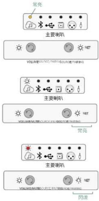JBL 4305P - 對於無線連接 - 1