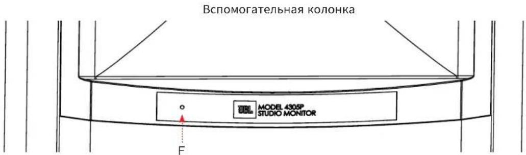 JBL 4305P - 063op nepeHne nanei - 2