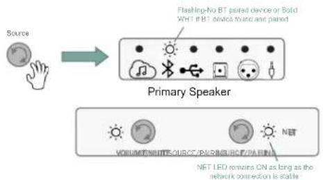 JBL 4305P - Bluetooth Source - 1