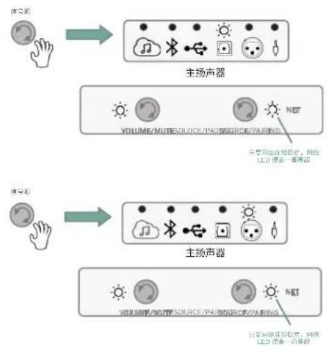 JBL 4305P - 平衡 XLR / 1% 连接 - 1
