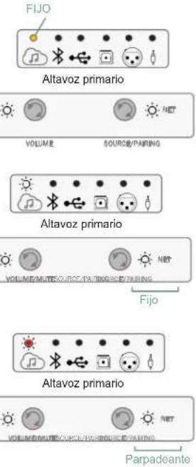 JBL 4305P - Para una conexión con cable - 1