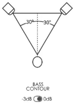 JBL 4305P - Ajustes recomendados de BASS CONTOUR - 1