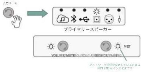 JBL 4305P - スビ一力一斯テムの設定 - 3