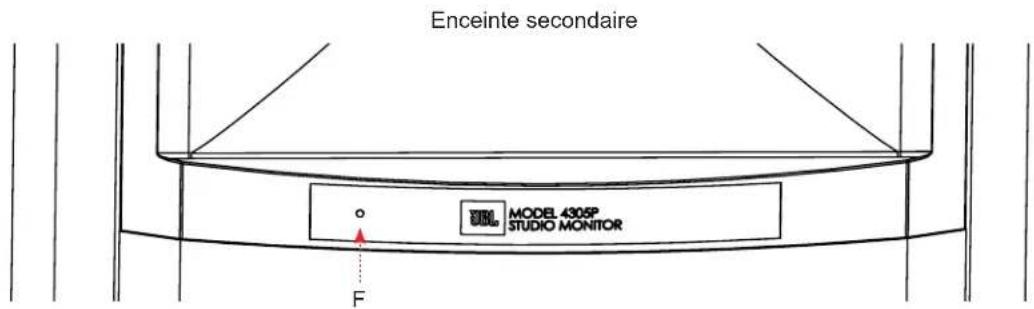 JBL 4305P - Vue d'ensemble de la façon - 2