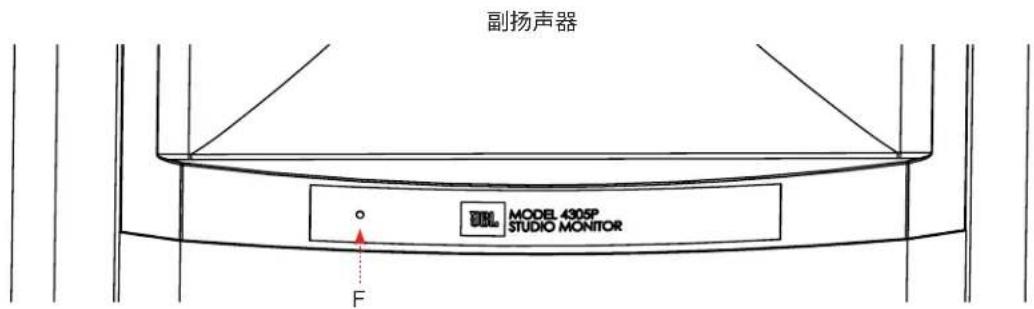 JBL 4305P - 2.前面板概览 - 2
