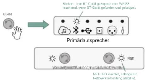 JBL 4305P - Bluetooth-Quelle - 1