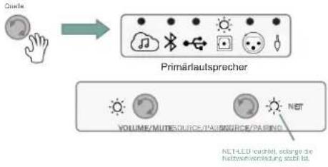 JBL 4305P - Toslink/Optischer Digital-Eingang - 1