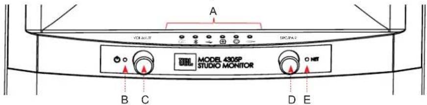 JBL 4305P - Descripción general del panel frontal - 1