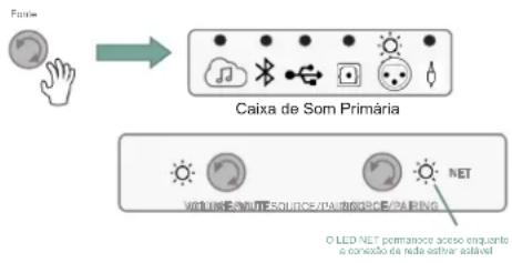 JBL 4305P - Conexão balanceada XLR / 1/4" - 1
