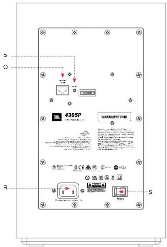 JBL 4305P - 3.背面面板概览 - 2