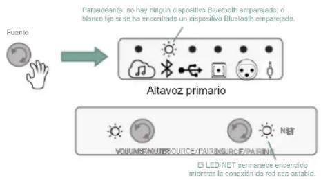 JBL 4305P - Fuente Bluetooth - 1