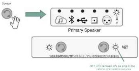JBL 4305P - Analog Auxiliary (3.5mm Aux-in) Connection - 1