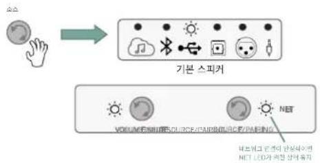 JBL 4305P - USB-OMO Digital Direct - 1