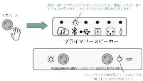JBL 4305P - スビ一力一斯テムの設定 - 2