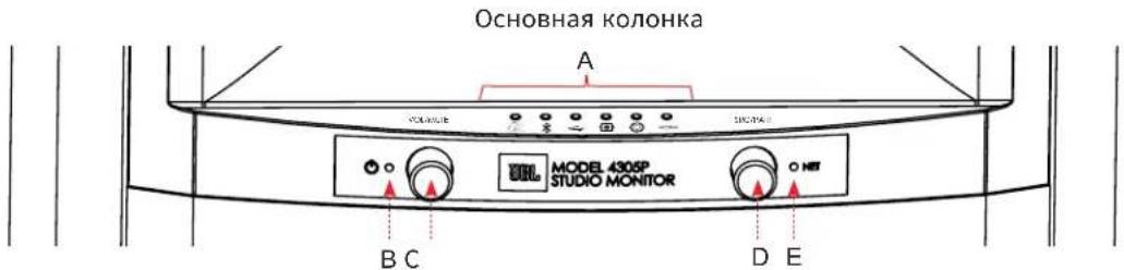 JBL 4305P - 063op nepeHne nanei - 1