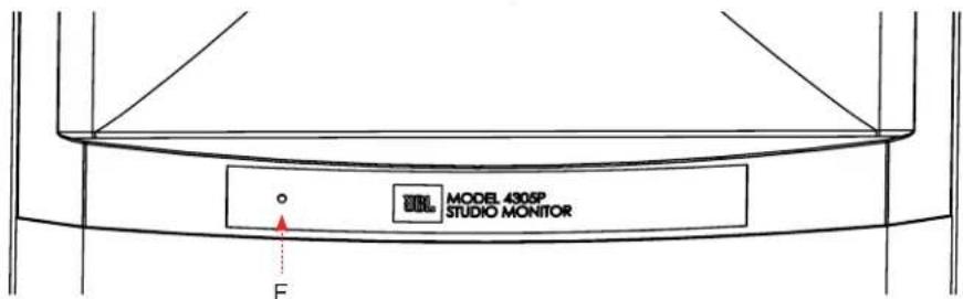 JBL 4305P - Übersicht über die Frontplatte - 2