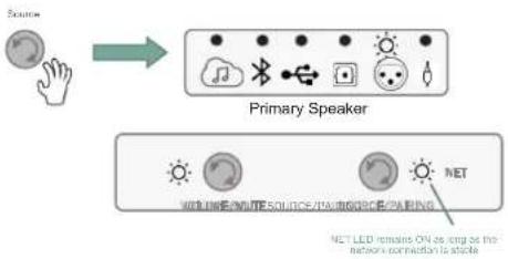 JBL 4305P - Balanced XLR / 1/4" Connection - 1