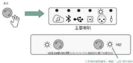JBL 4305P - 平衡XLR/1"連接 - 1