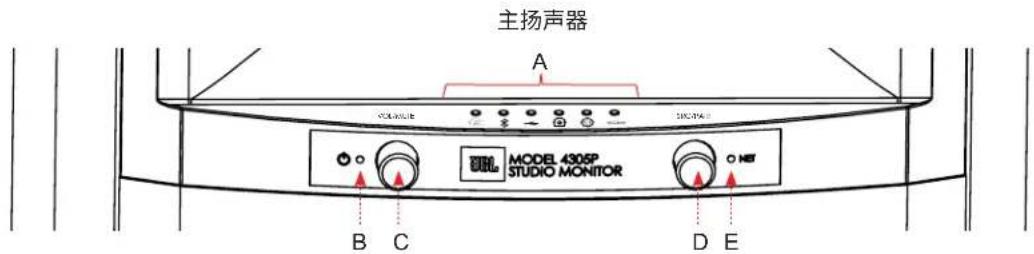 JBL 4305P - 2.前面板概览 - 1