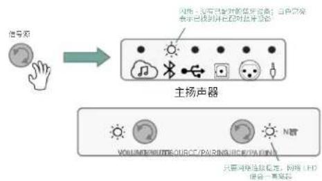 JBL 4305P - 蓝牙信号源 - 1