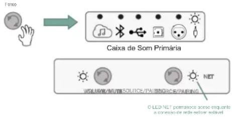 JBL 4305P - Conexão auxiliar análogica (entrada auxiliar de 3,5 mm) - 1