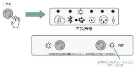 JBL 4305P - USB音频数字直接连接 - 1