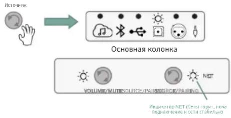 JBL 4305P - UΦpOBoB BxOa Toslink/onTnueckn - 1