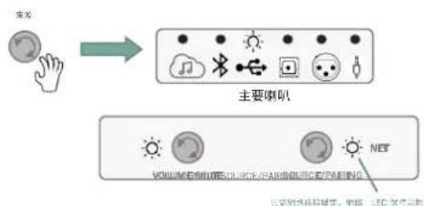 JBL 4305P - USB-音訊數位直連 - 1