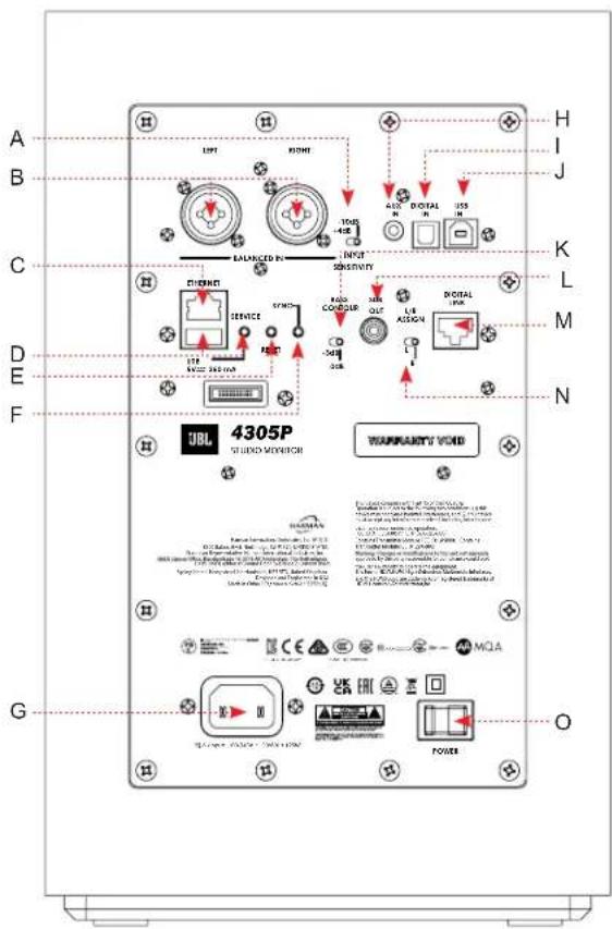 JBL 4305P - Descripción general del panel trasero - 1
