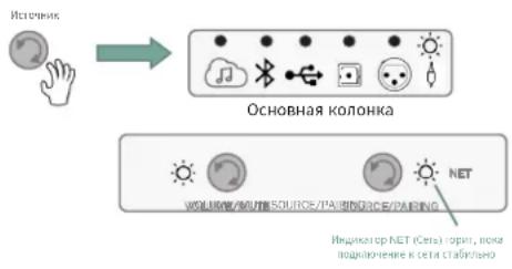 JBL 4305P - IopKnIOeHne aHaIOrOBoro IInHeuHoro Ka6eJra (Aux-in 3,5 MM) - 1