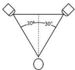 JBL 4305P - 推薦的低音輪廓設定 - 1