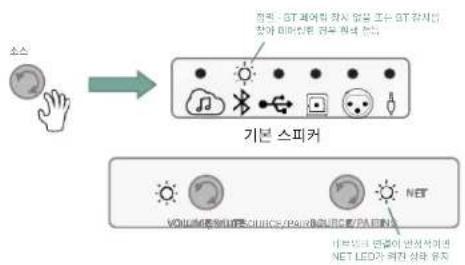 JBL 4305P - Chromecast - 1