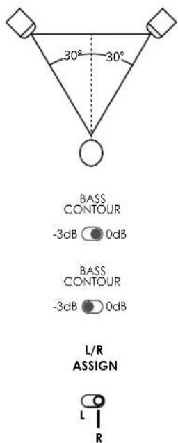 JBL 4305P - 低音增益的建议设置 - 1