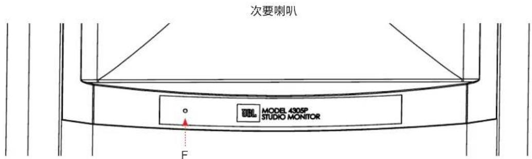 JBL 4305P - 2.前面板概览 - 2