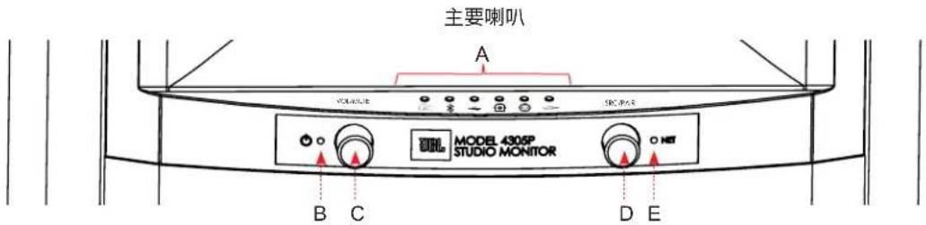 JBL 4305P - 2.前面板概览 - 1