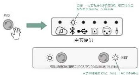 JBL 4305P - 蓝牙來源 - 1