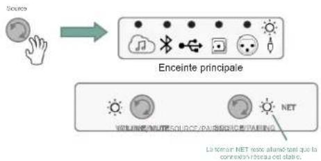 JBL 4305P - Connexion auxiliaire analogique (entrée auxiliaire de 3,5 mm) - 1