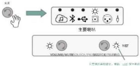 JBL 4305P - Toslink / 光纖數位輸入 - 1