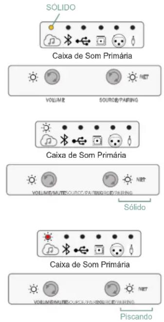 JBL 4305P - Para una conexão sem fio - 1