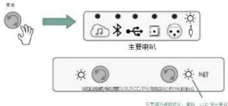 JBL 4305P - 類比輔助(3.5mm Aux輸入)連接 - 1