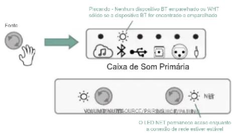 JBL 4305P - Fonte Bluetooth - 1