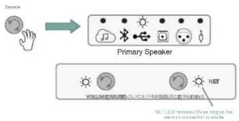 JBL 4305P - USB-Audio Digital Direct - 1