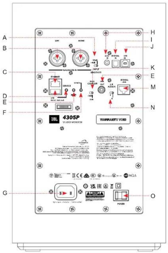 JBL 4305P - Visão Geral do Painel Traseiro - 1
