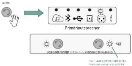 JBL 4305P - Symmetrischer XLR/4"-Anschluss - 1