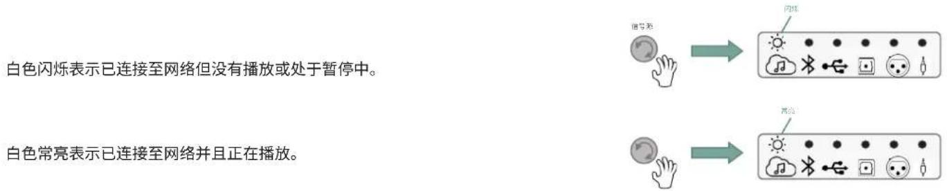 JBL 4305P - 流媒体信号源 - 1