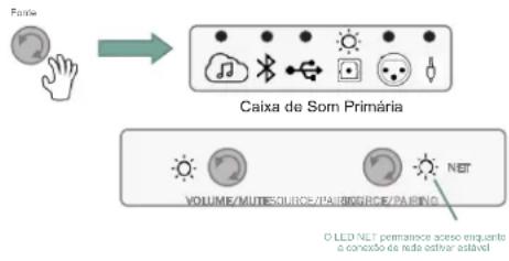 JBL 4305P - Toslink / Entrada Digital Optica - 1