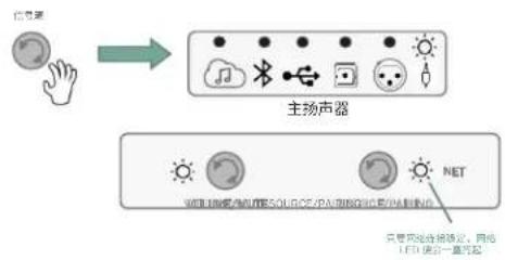 JBL 4305P - 模拟辅助(3.5mm辅助输入)连接 - 1
