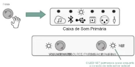 JBL 4305P - USB-Áudio Digital Direto - 1