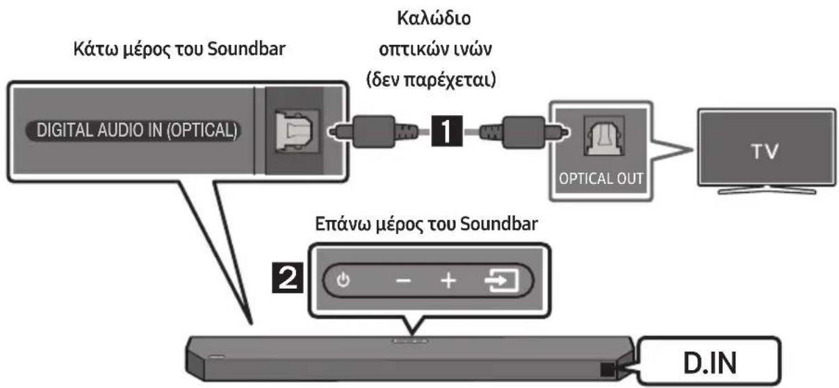 SAMSUNG HWQ60B - UREDBA KOMISIJE (EU) 2019/1782 - 1